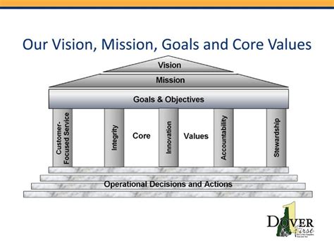 VISION, MISSION, CORE VALUES, STRATEGIC GOALS.